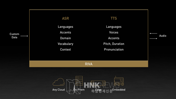 엔비디아 리바의 구조 사진제공 : 엔비디아